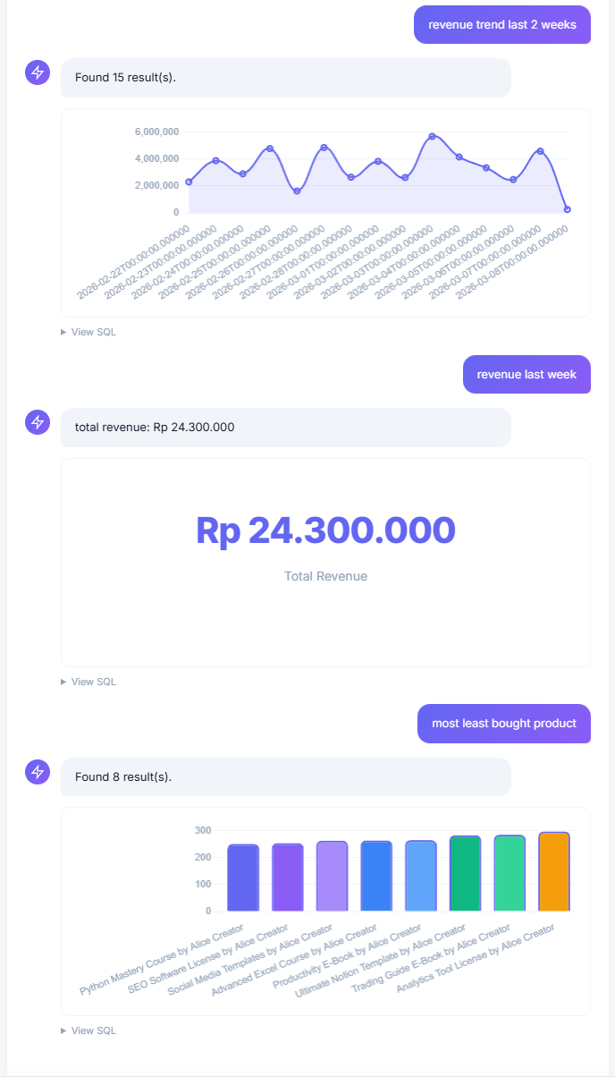 “Chat with Your Data” AI Consultant