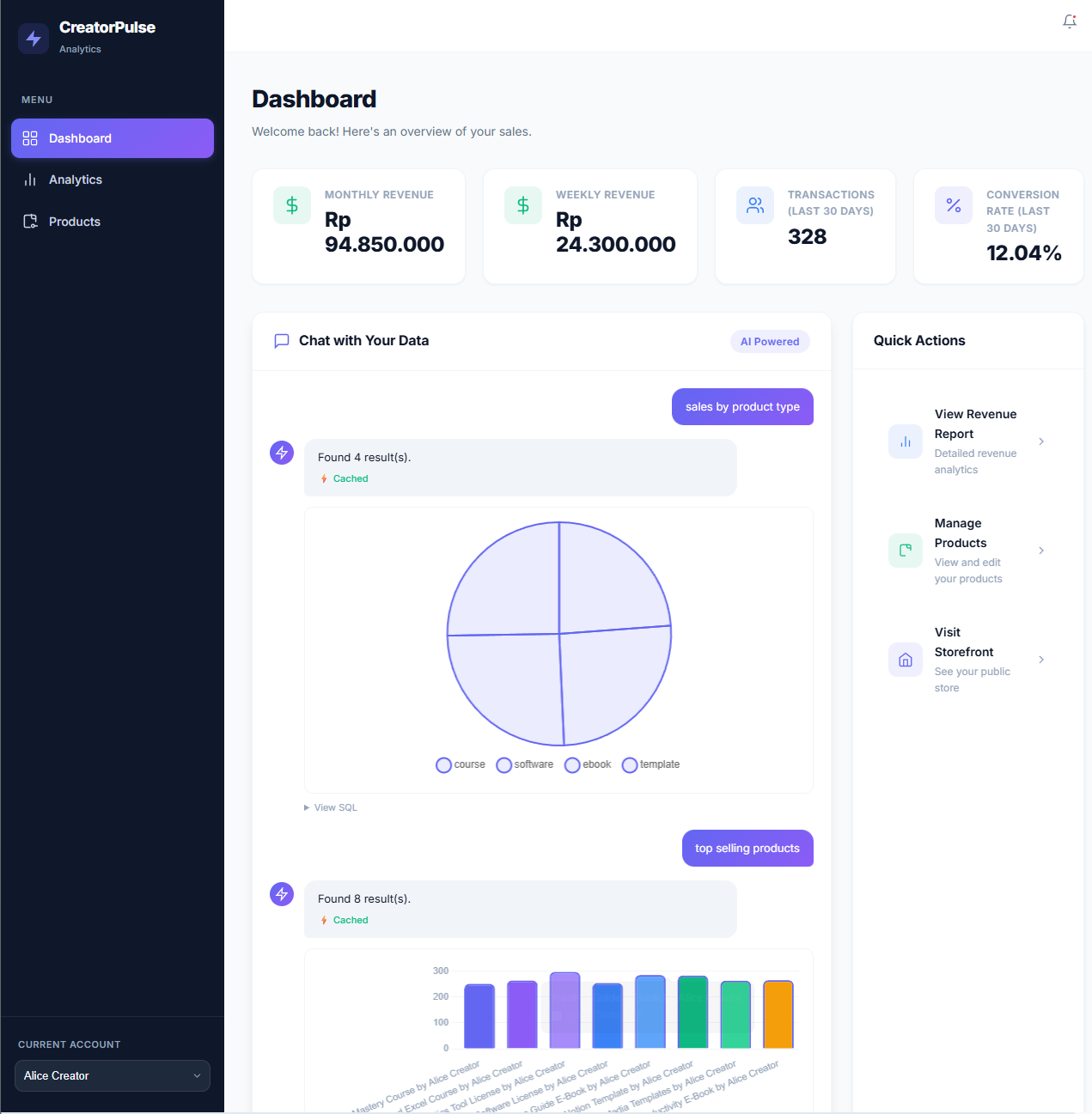Private Creator Dashboard